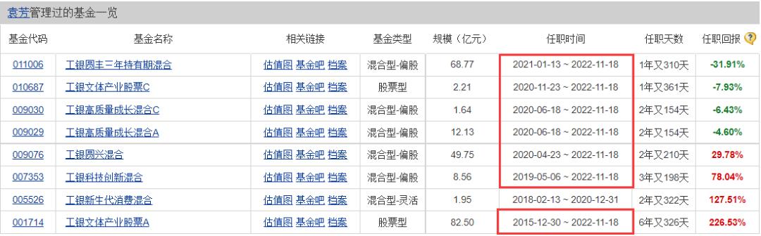 282位基金经理离职,方纬基金经理离职去向