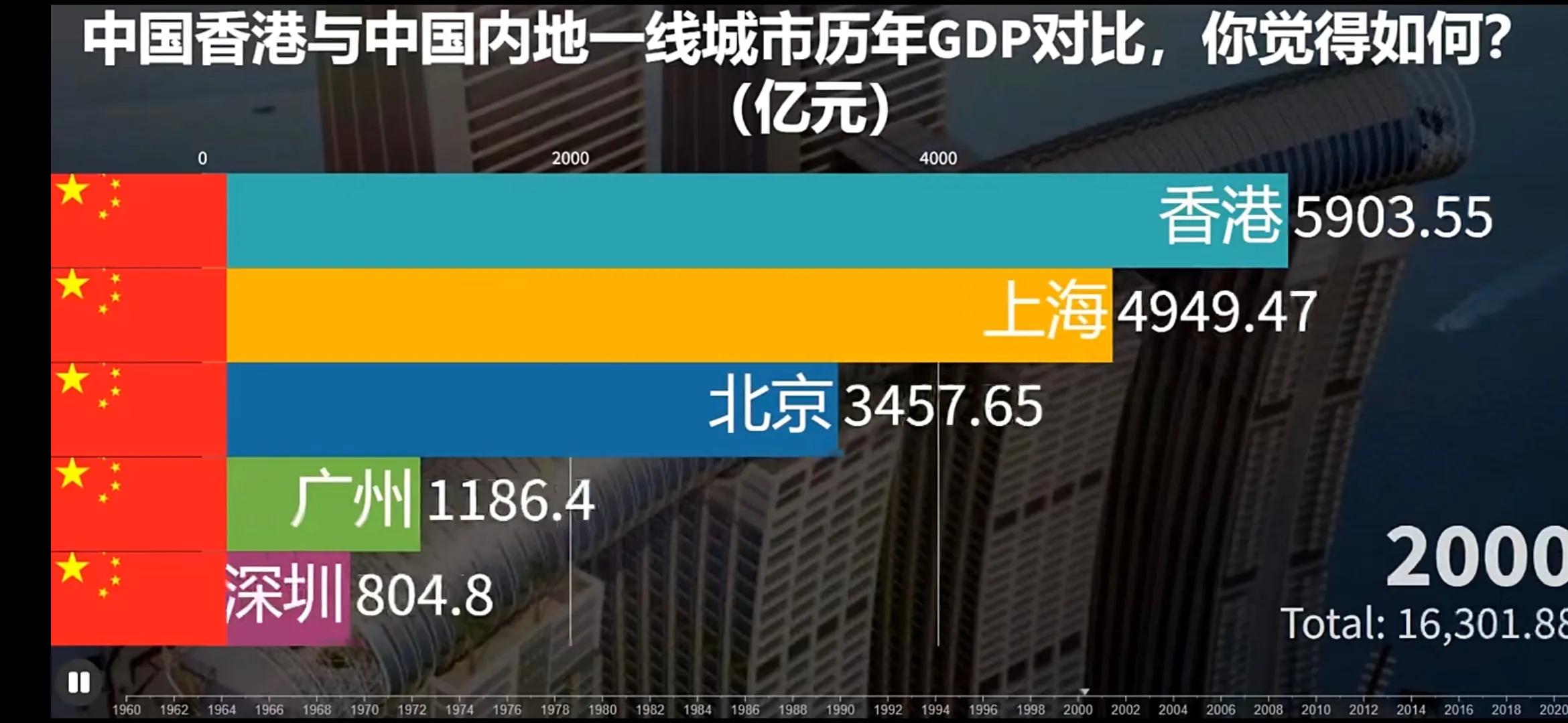 香港回归26周年纪录片,香港回归26周年打折商品