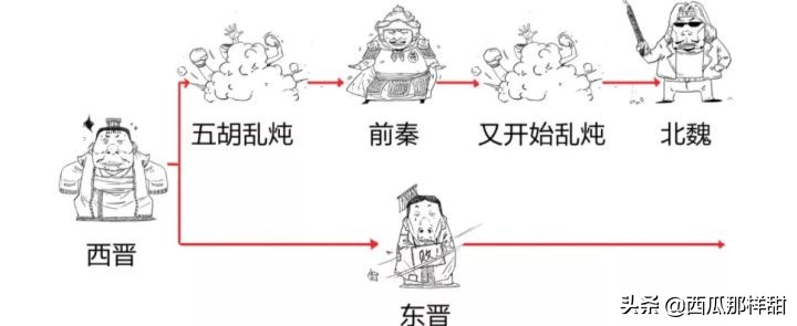 晋朝历史简介完整版动画,晋朝历史简介晋代有什么名人