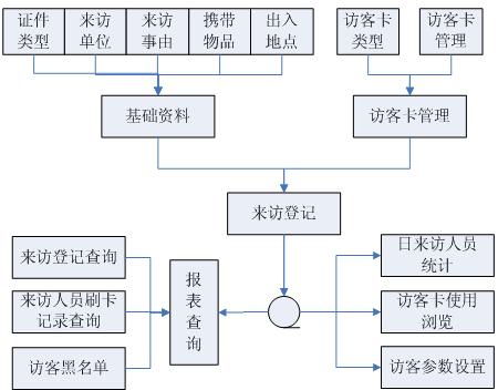 浜哄憳绠＄悊,浜哄憳杩涘嚭绠＄悊瑙勫畾