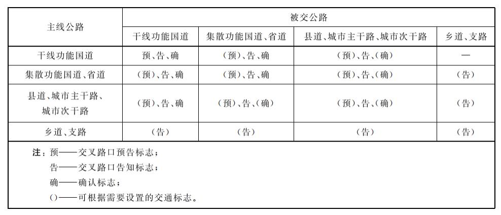 道路交通标志和标线第2部分全文,道路交通标志和标线第2部分