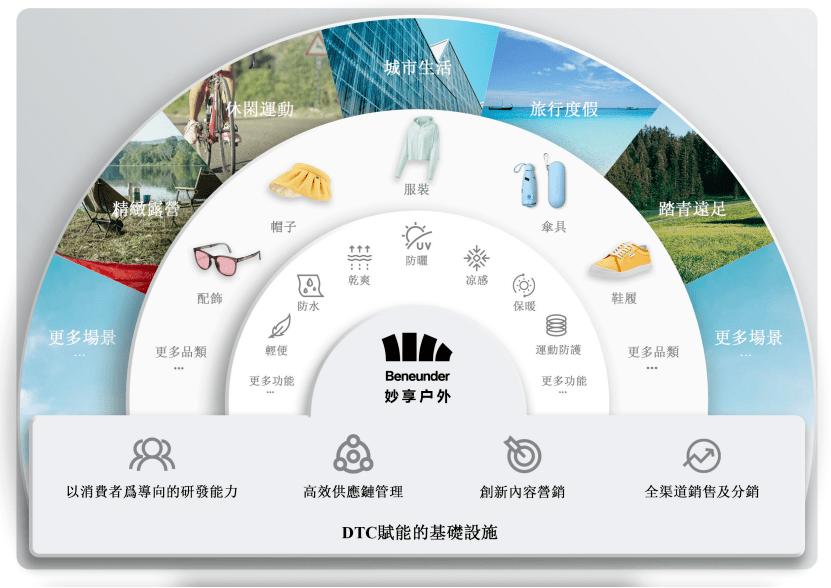 不止于户外露营,不止露营体验舱