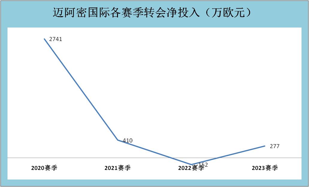 梅西新东家迈阿密梅西今天上场吗,梅西球队迈阿密国际战绩