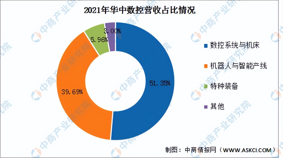 工业机器人发展前景及市场需求,机器人行业市场现状分析