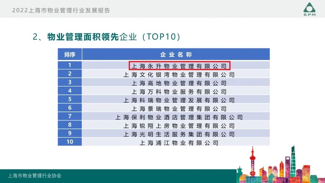 行远｜旭辉永升服务连续三年蝉联上海市物业服务综合百强企业TOP1
