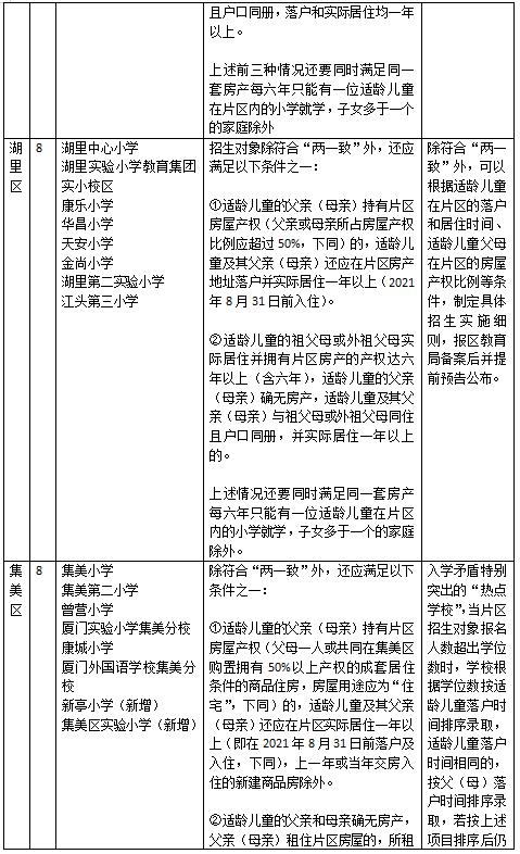 厦门集体户可以选择积分入学吗,厦门热点小学入学政策