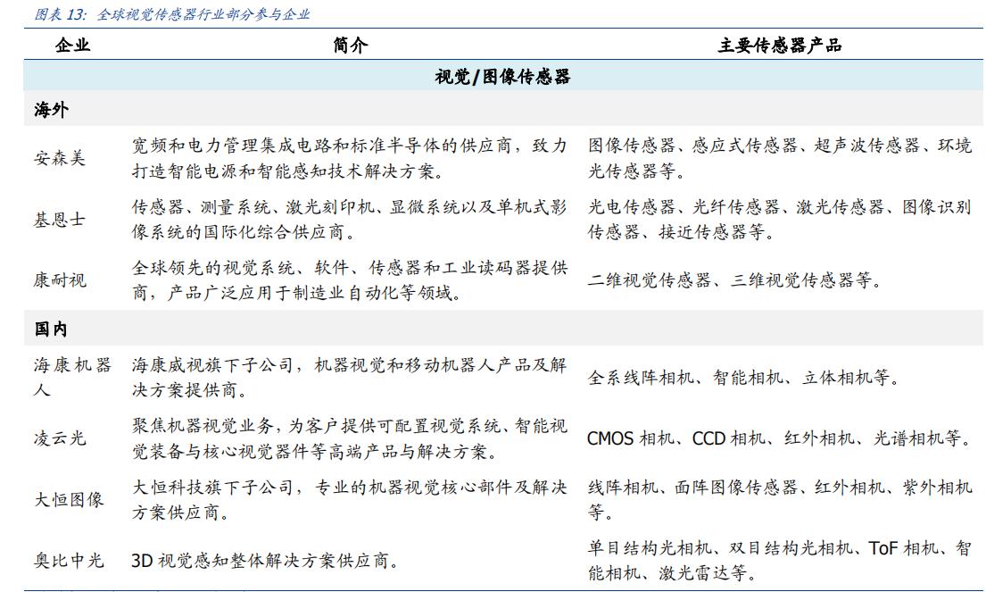 机器人硬件组成部分图解,机器人硬件原理