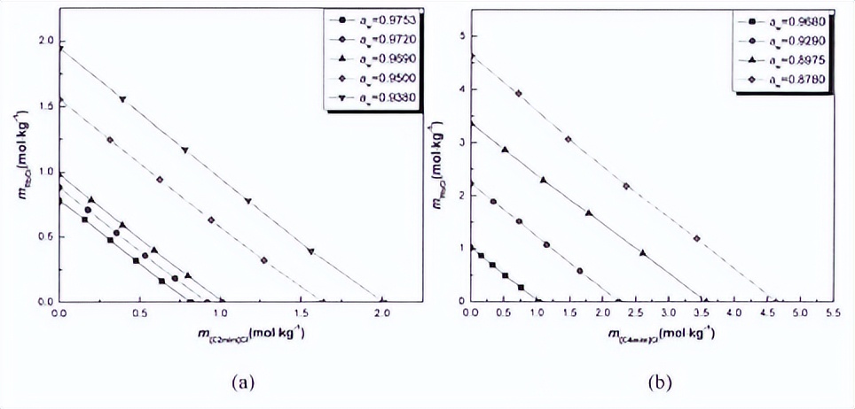 二元体系中，密度的折光率变化，会不会影响过量摩尔体积的变化？