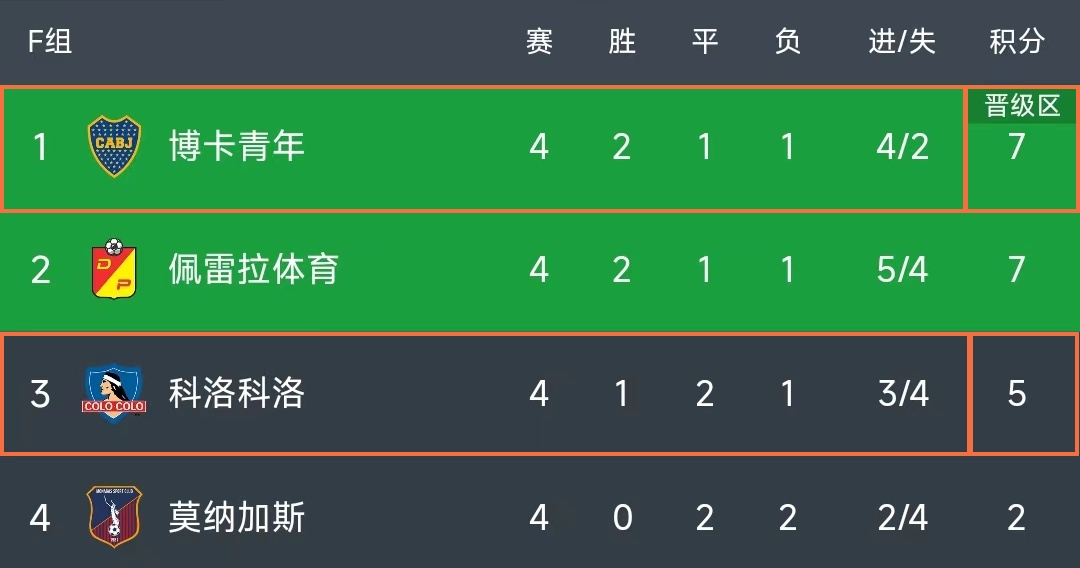 解放者杯巴西国际vs亚松森奥林,解放者杯巴拉纳客场对阵