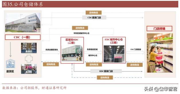 开创单客经济模式，孩子王：全渠道+数字化+育儿顾问构筑护城河