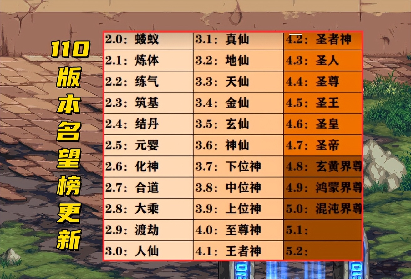 dnf110级角色强度排行榜2022,dnf110版本斗帝名望