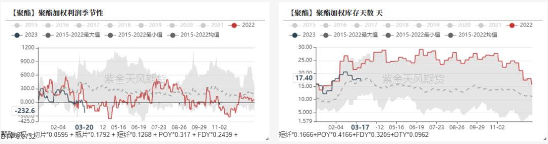 ptameg行情分析,ptmeg行情趋势