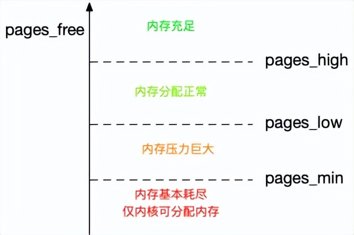 linux中怎样取消swap交换分区,linuxswap分区是第几个分区