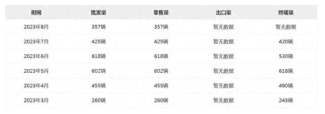 销量太惨淡,奥迪走下神坛还是回归本质
