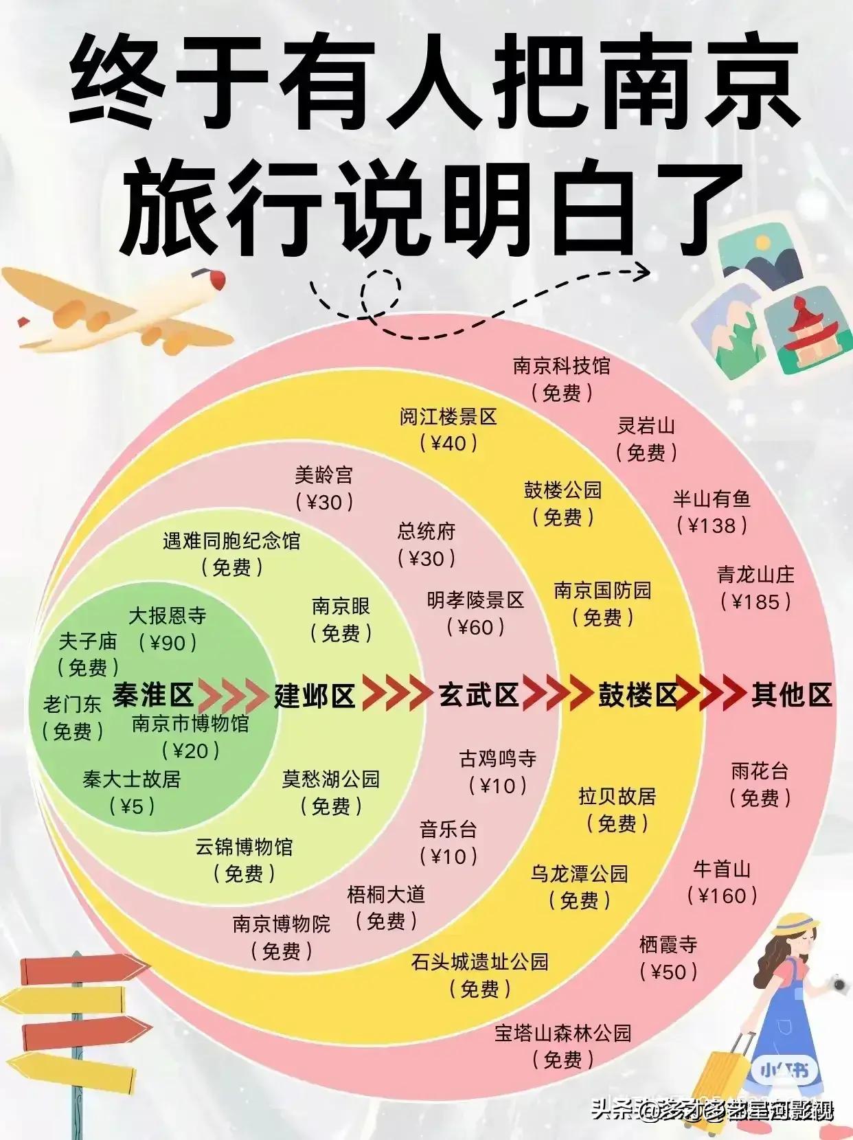 十二月份单身旅游推荐地点,一月到十二月去哪里旅游比较好