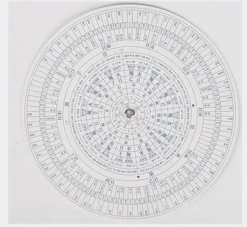 子午流注针灸法是怎么回事？