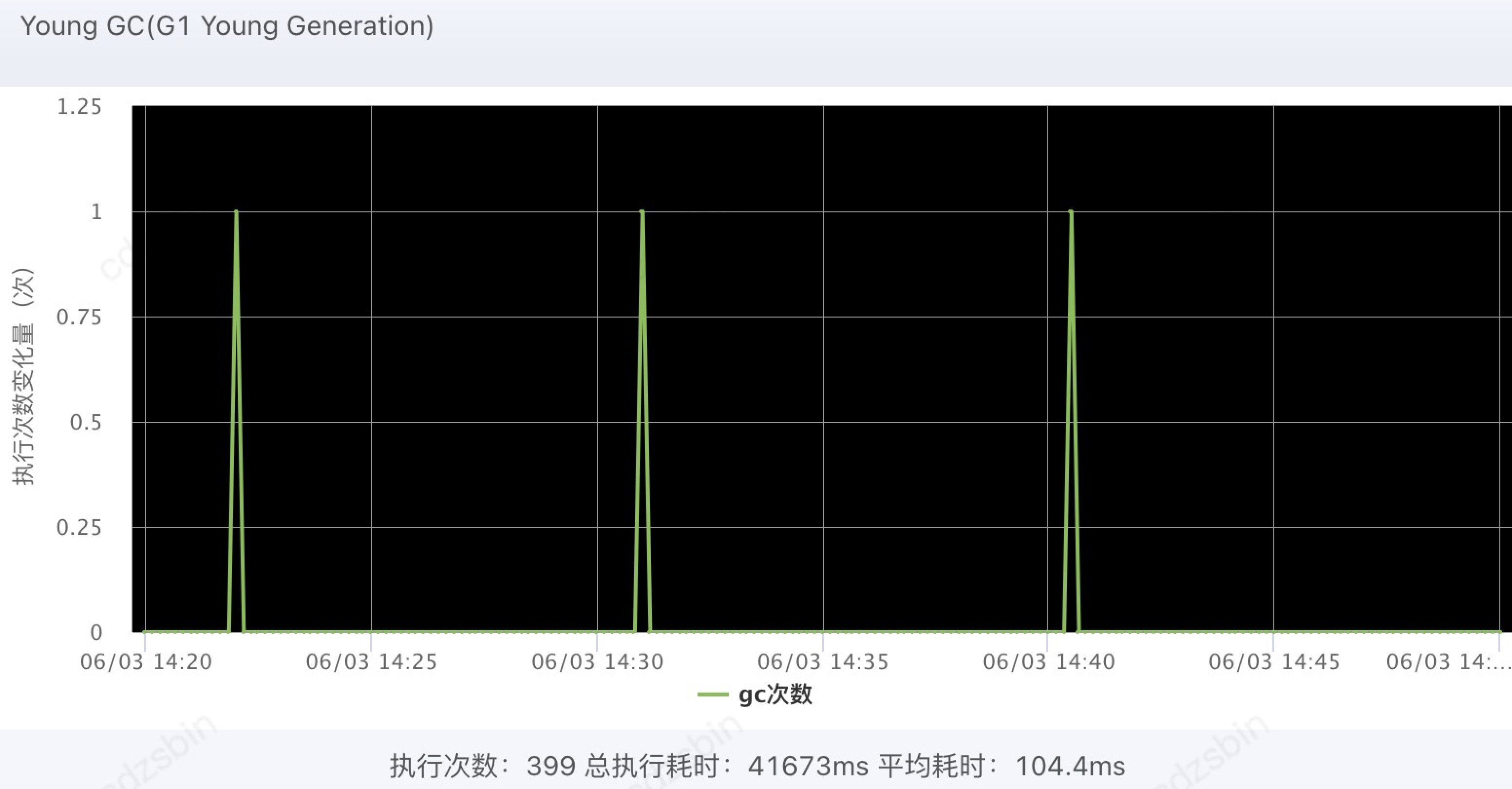 G1垃圾回收参数调优及MySQL虚引用造成GC时间过长分析