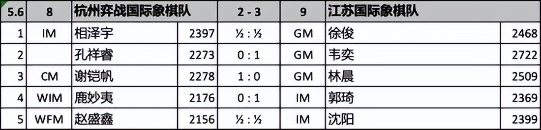 国象世界冠军赛第六轮结果,国象世界冠军赛第六轮