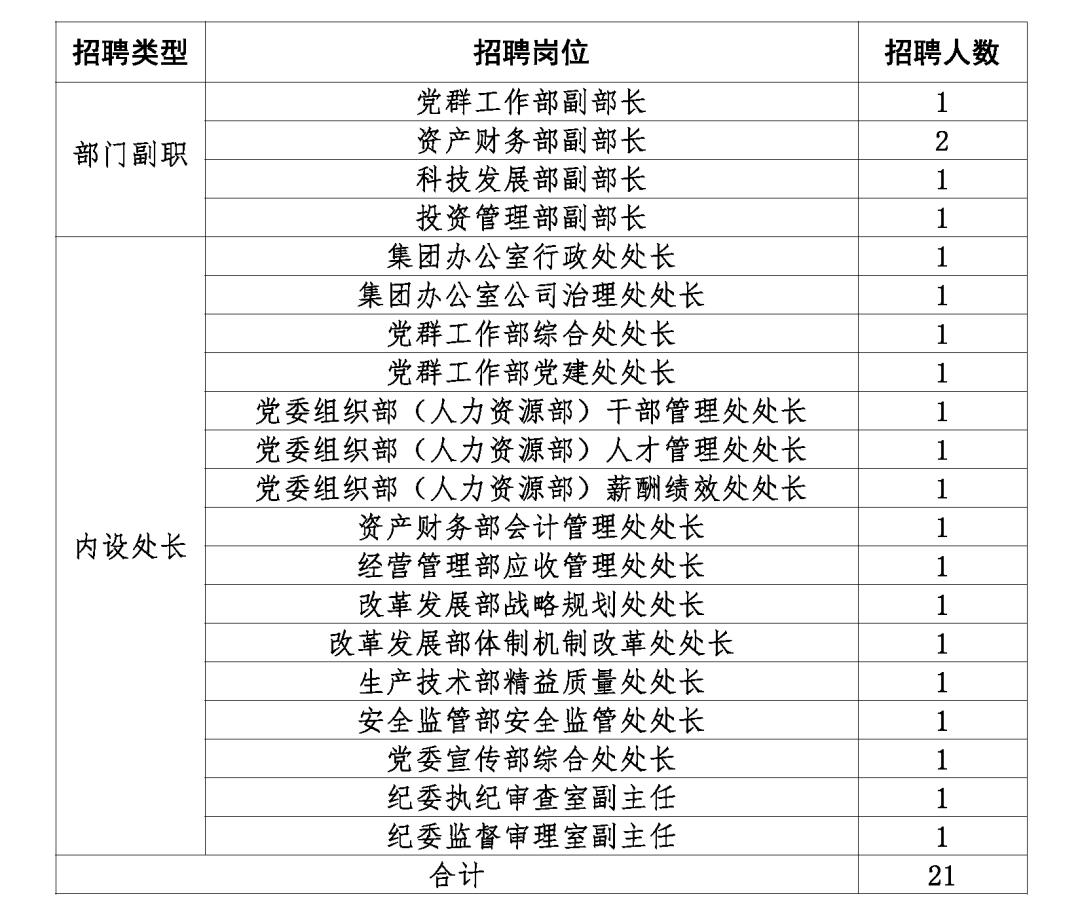 中国煤炭集团招聘信息网,中国中煤能源集团招聘