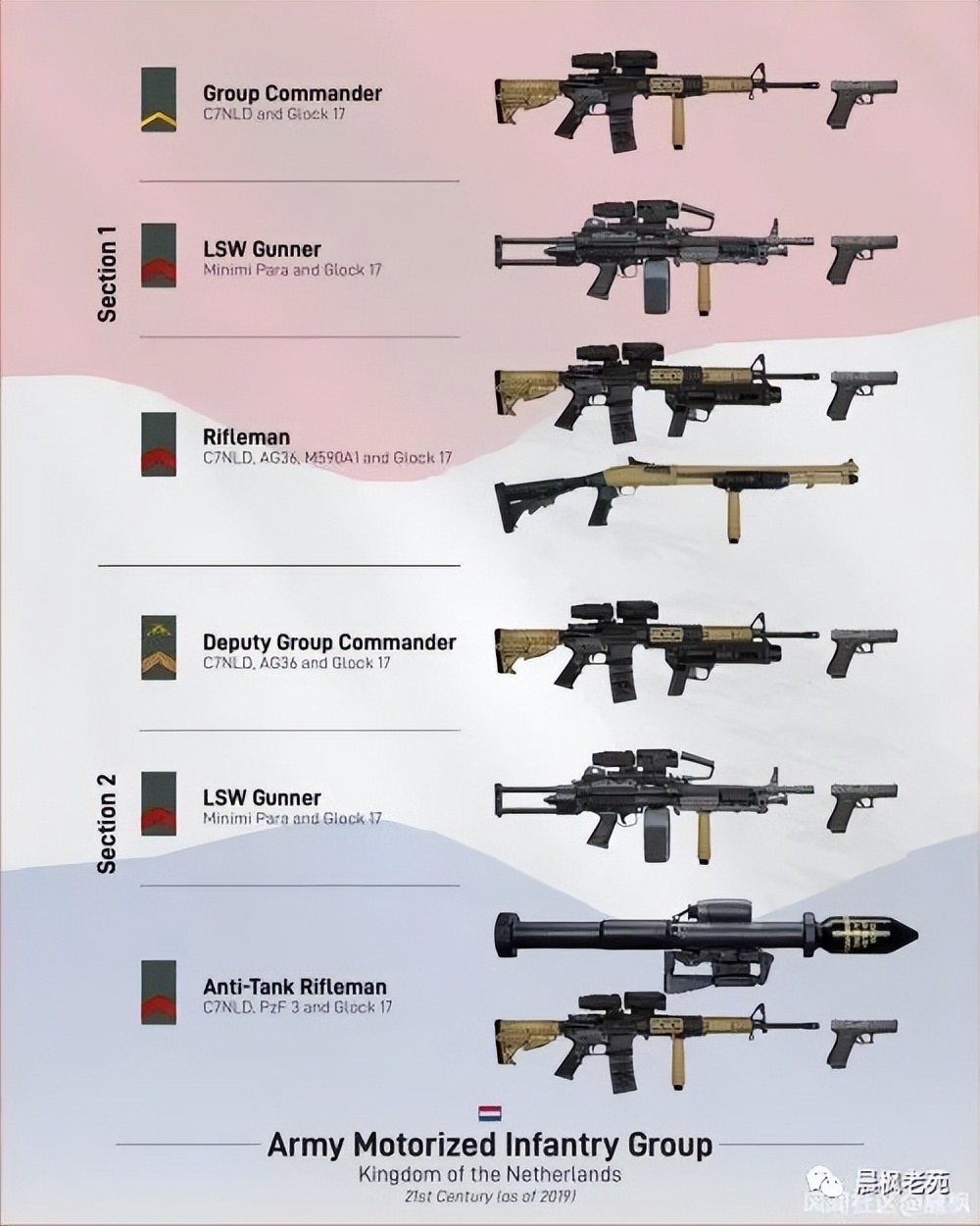 中国步兵班编制,各国步兵师的编制