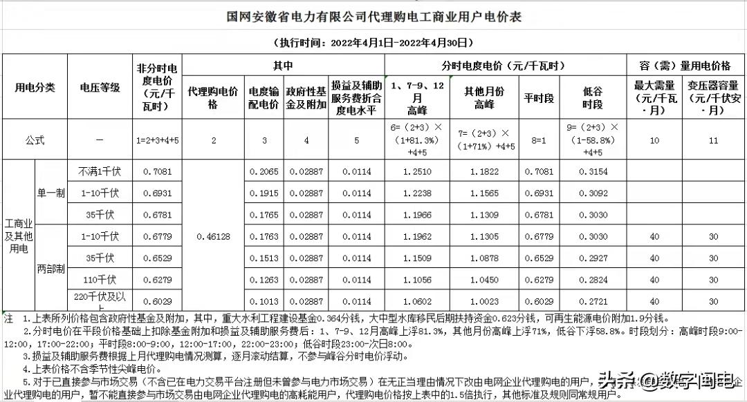 2021全国各地电价一览表,2023年各省上网电价一览表