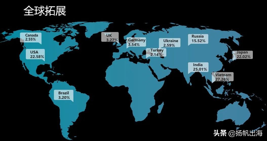 干货分享专家,专家学者分享前沿技术