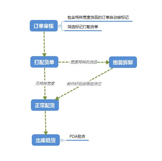 墙纸发货打包视频,墙纸墙布地板仓储批发
