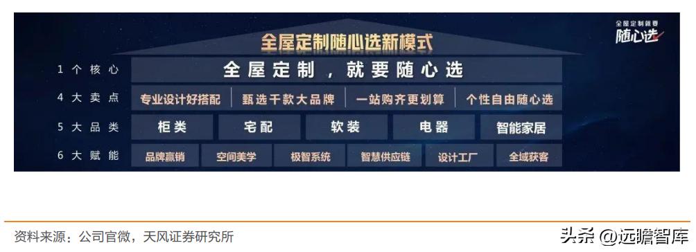 尚品宅配定制家居,深耕全屋定制19年