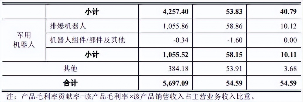 ipo价格怎么定,ipo定价高