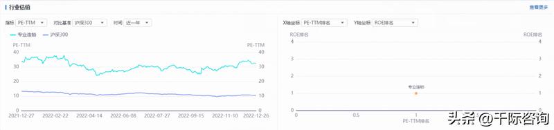 中国连锁产业趋势白皮书,行业产业链研究报告