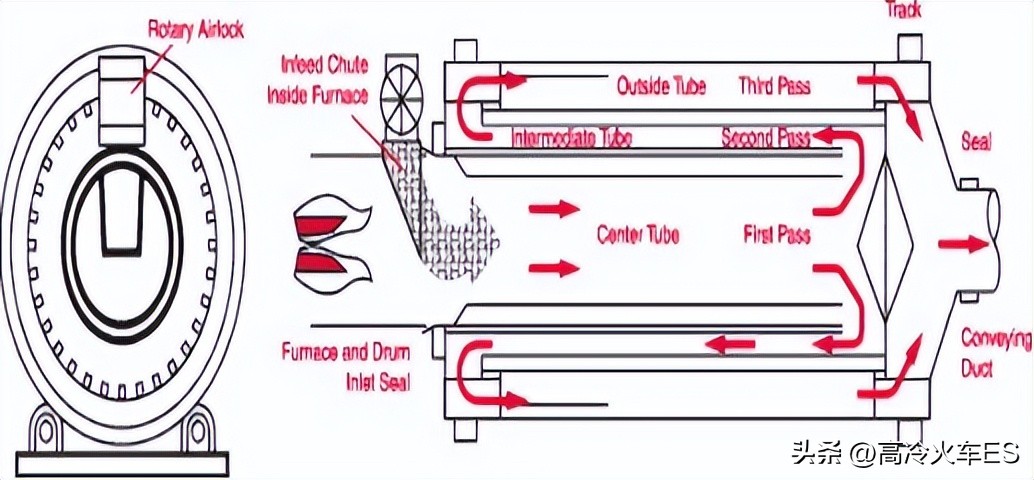 城市污泥脱水干化技术,污泥脱水及干化设备
