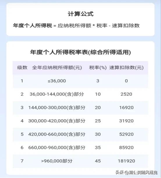 个税汇算清缴怎么更划算,个人养老金缴纳可以节省多少个税