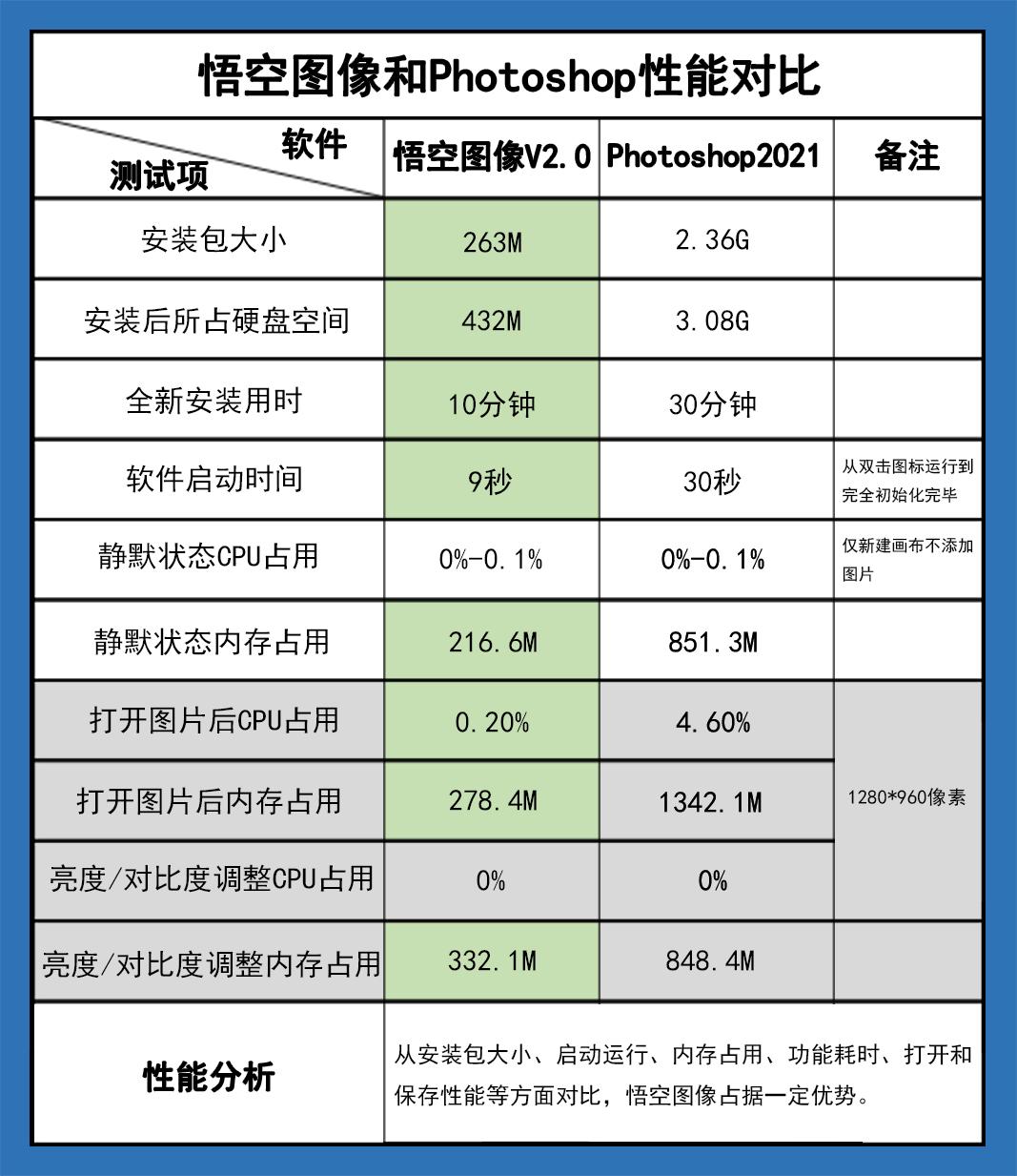 悟空图像会替代ps吗,悟空图像怎么p图