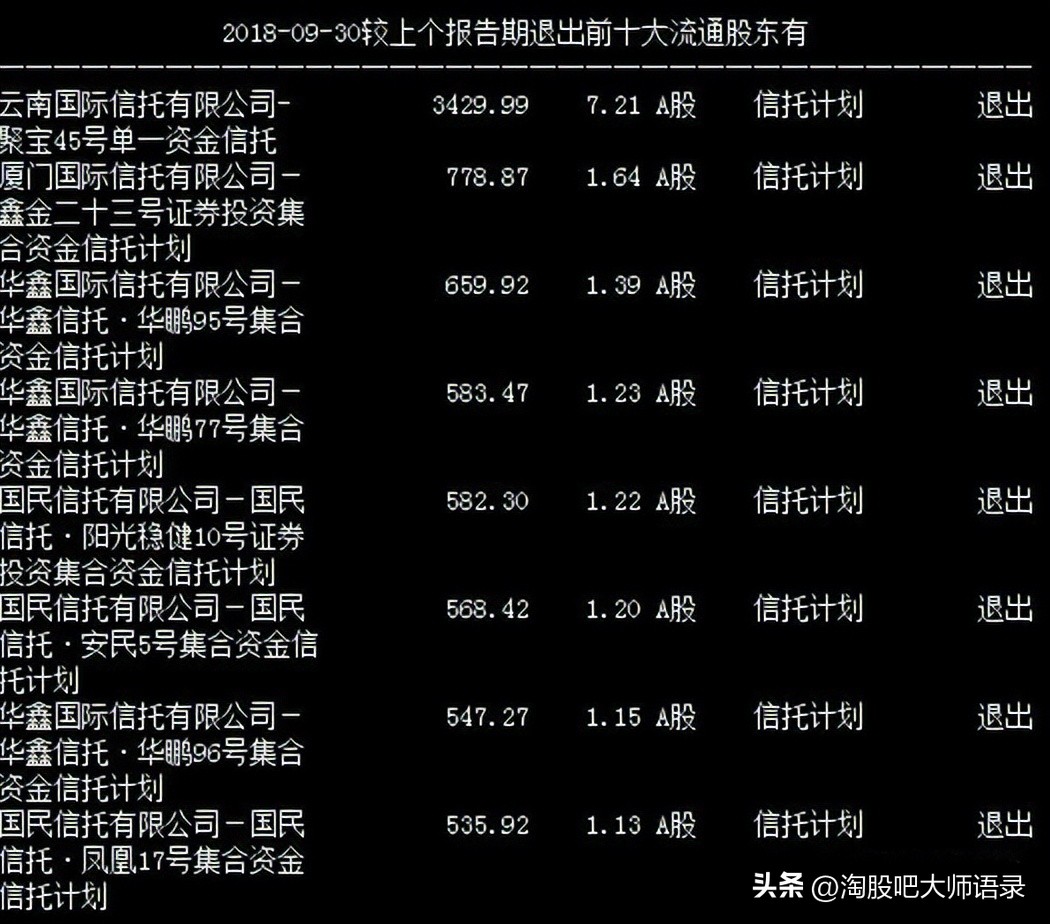 股票底部横盘成交量放大说明什么,成交量低但是一直在涨