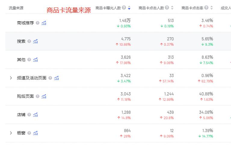 抖音小店怎么运营商品卡,抖音小店如何运营商品卡