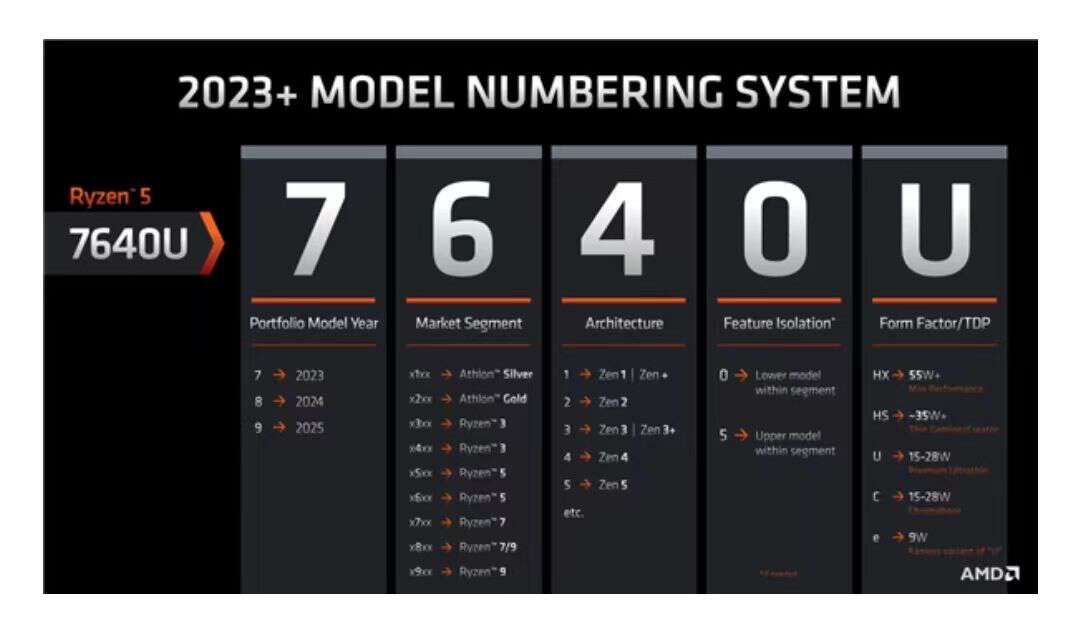 amd锐龙77840hs迷你主机拆解,amd7840h迷你主机显卡测评