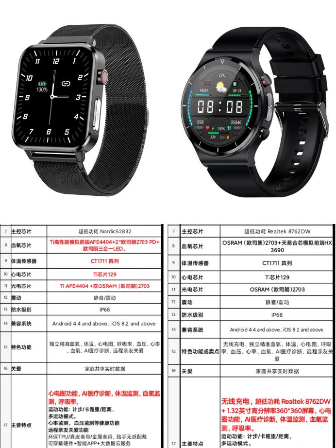 选择普通手表还是applewatch,国产手表对比applewatch