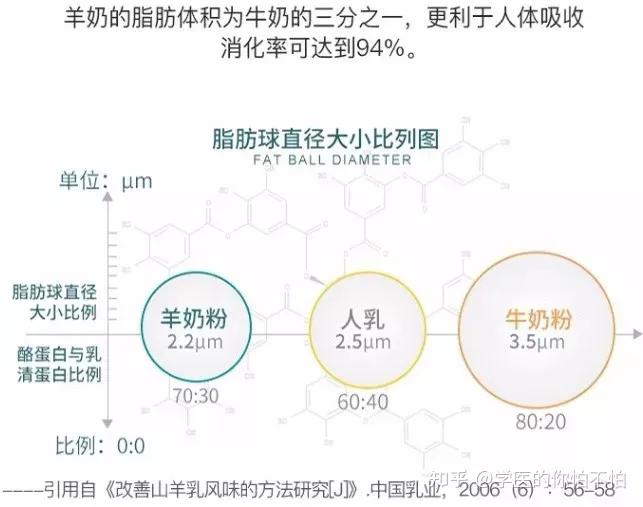 婴儿奶粉的常见两大“陷阱”，你知道吗？
