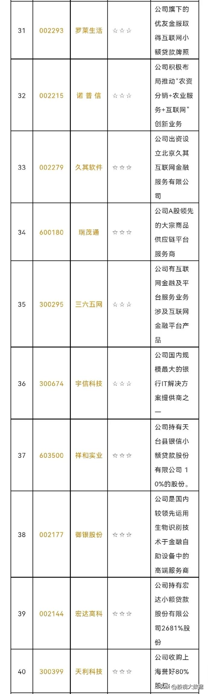互联网金融股一览表,互联网金融概念主要个股
