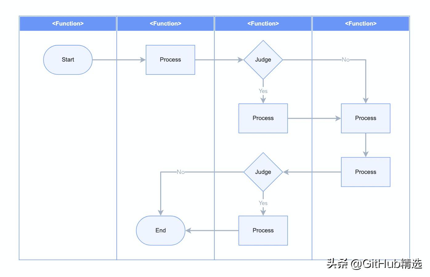 开源流程图编辑器,开源架构图绘图工具