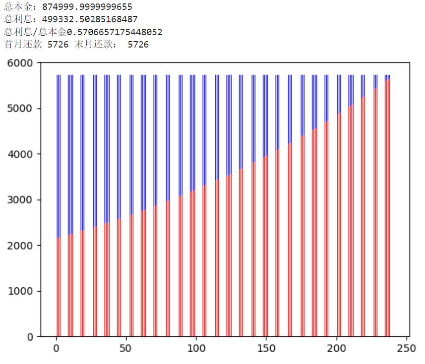 房贷每月还款明细计算,房贷还款计算表