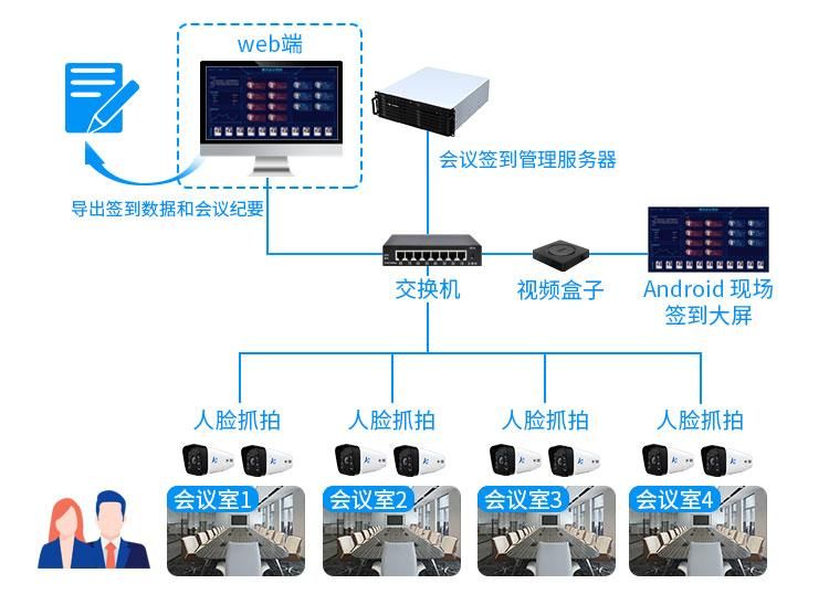 会议签到二维码小程序,成都会议签到系统解决方案