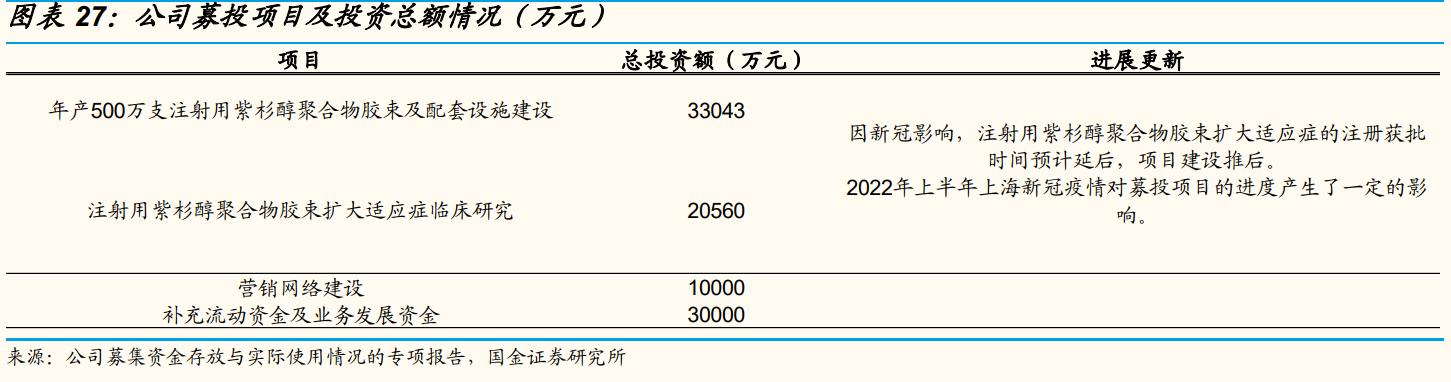 上海谊众生物要上市,上海谊众生物抗癌新药审批怎么样