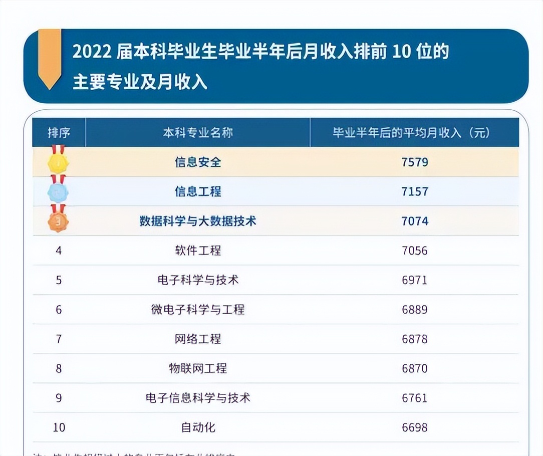 本科目前最热门的专业有哪些,本科十大王牌专业