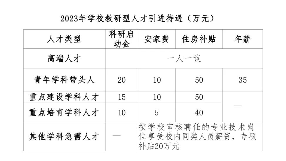 江西各个大学自主招聘,江西师范大学2024年招聘最新信息