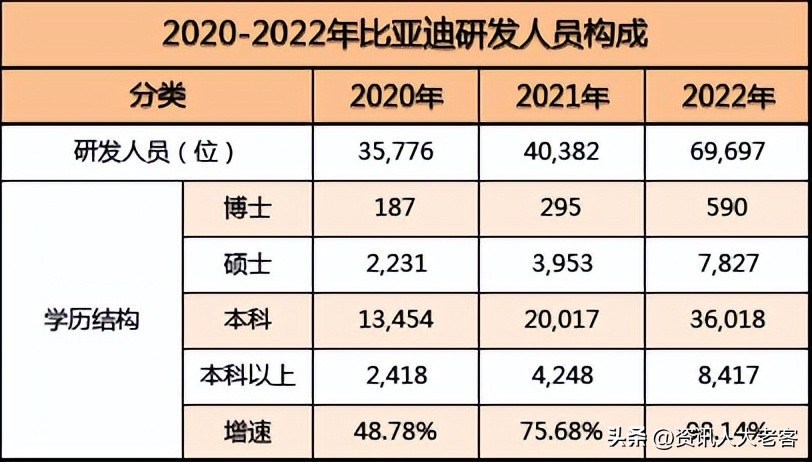 比亚迪5月份销售24万辆新能源汽车,月销破30万辆比亚迪创造历史纪录