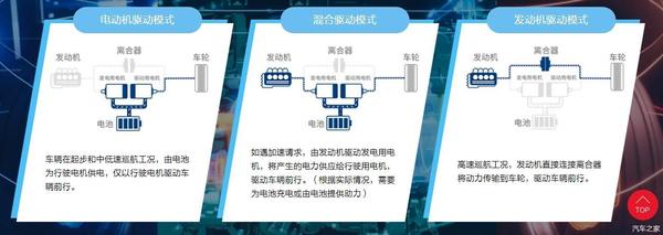本田cr-v油电混动要给电池充电吗,23款本田cr-v油电混动能加95油吗