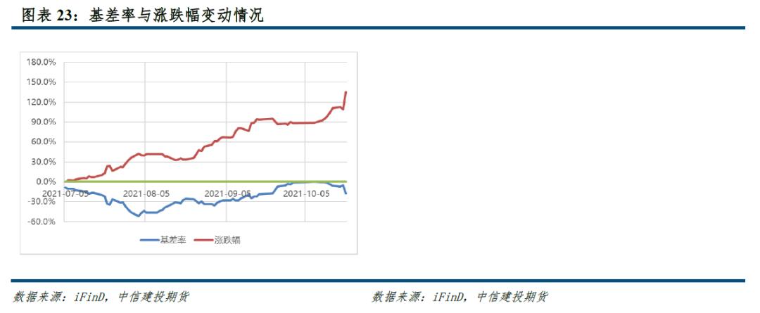 碳酸锂期货合约上市价格确定时间,碳酸锂价格基差