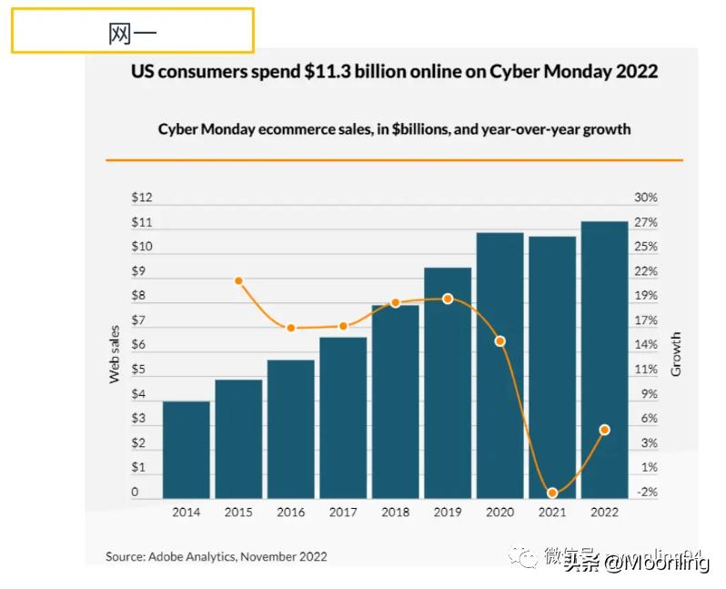 PrimaDay备战上篇：商品定位及流量分析