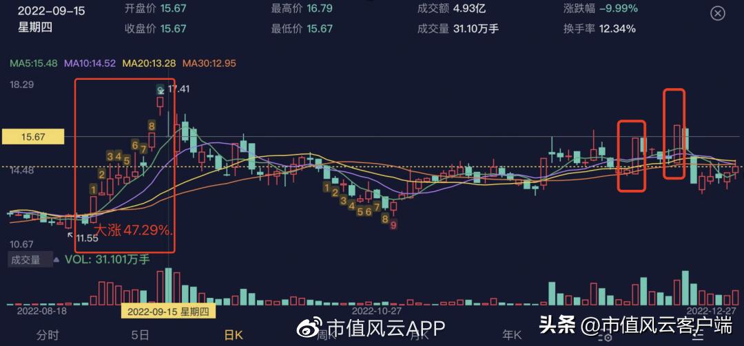 游资牛散机构,环球印务集合!上马医药包装盒业务,增收不增利能解?